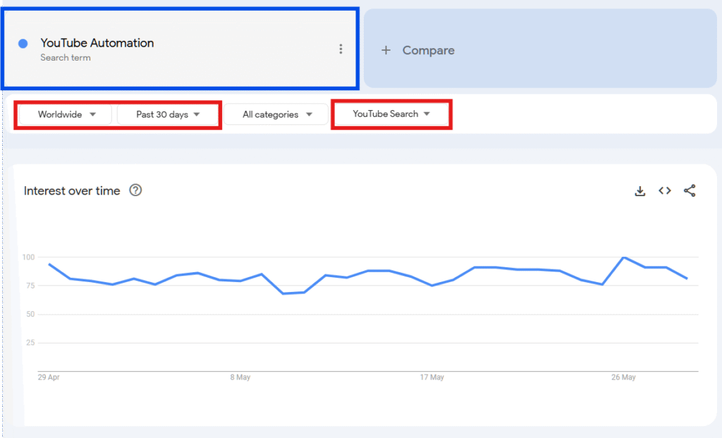 A google trends tool to validate youtube keyword research.